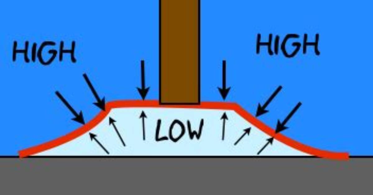 Where Do Suction Cups Work?