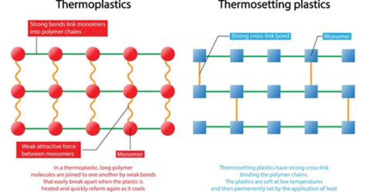 Where Do Thermoplastics Come from?