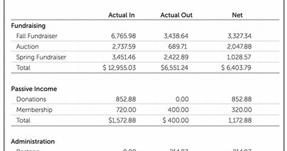 Where Do Treasurers Work?