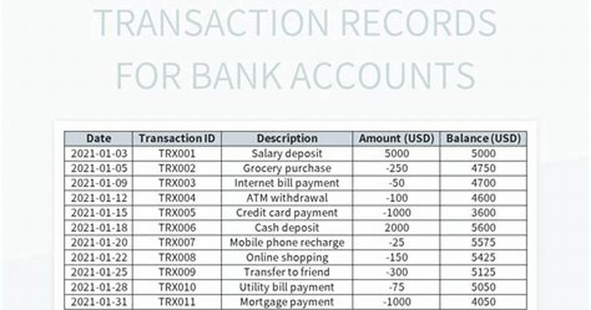 Where Do We First Record a Transaction?