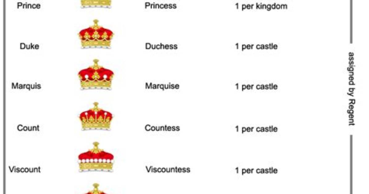 Where Does a Viscount Rank?