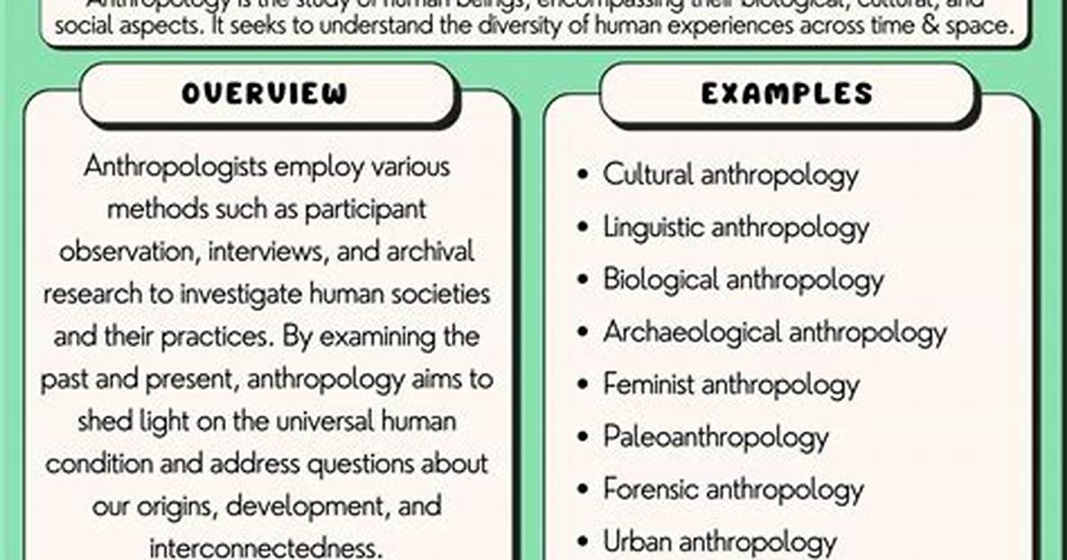 Where Does Anthropological Come from?