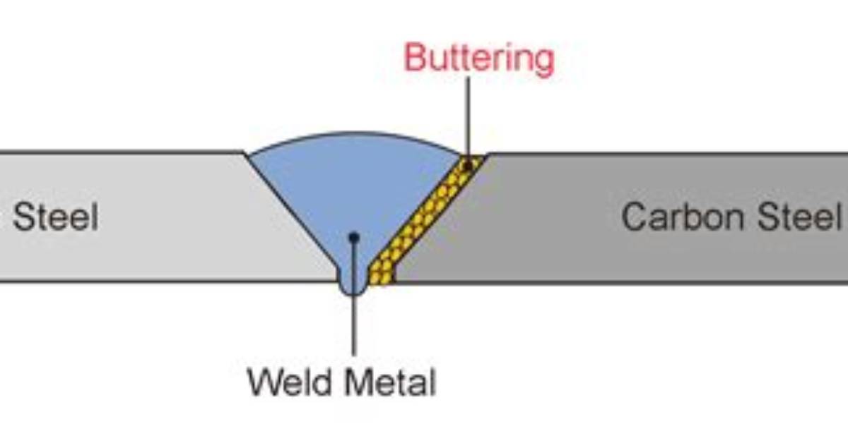 Where Does Buttering up Come from?