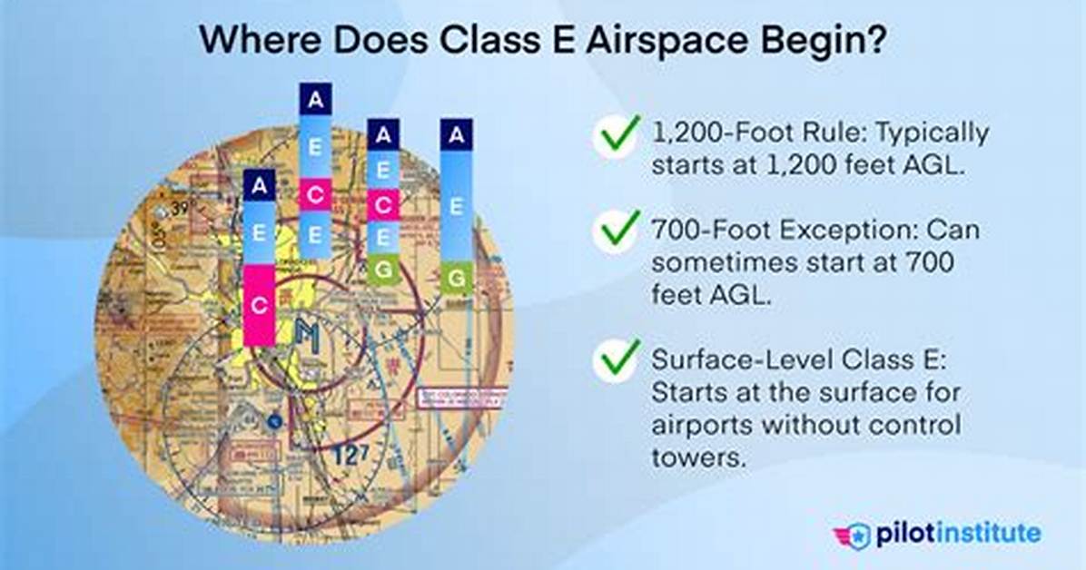 Where Does Class E Airspace Begin