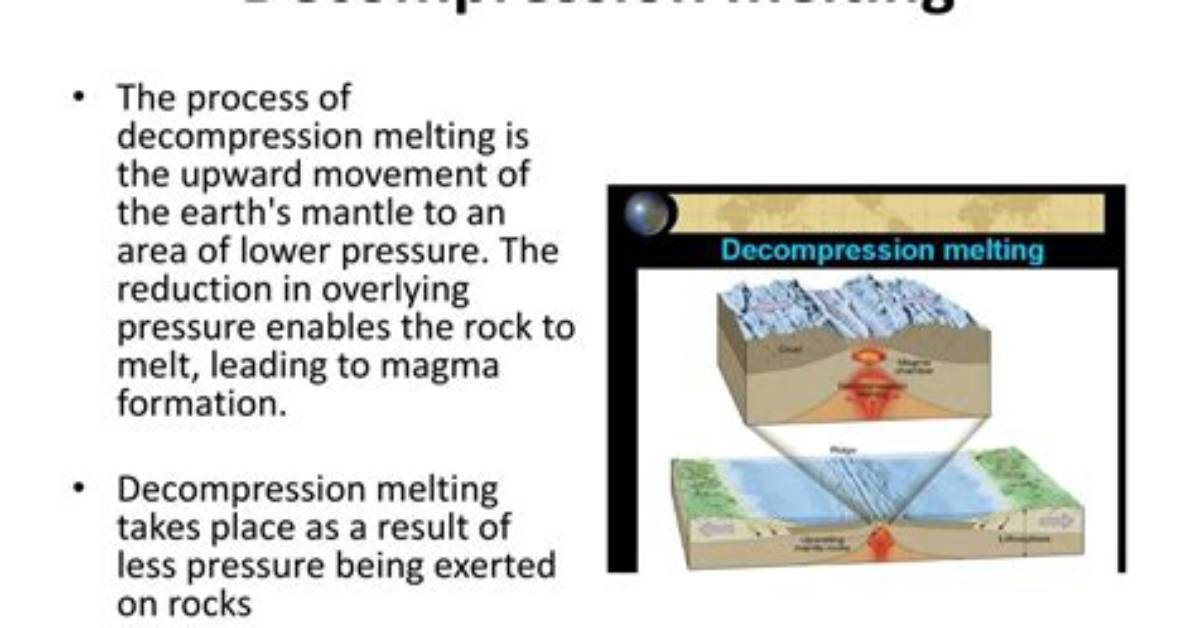 Where Does Decompression Melting Take Place?