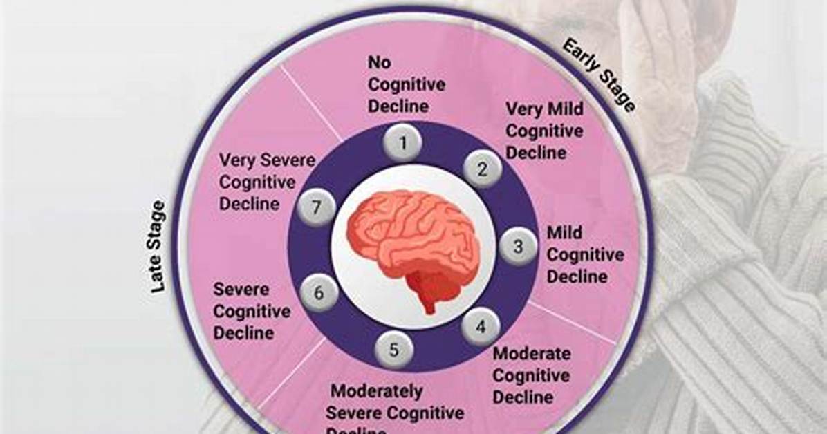 Where Does Dementia Come from?