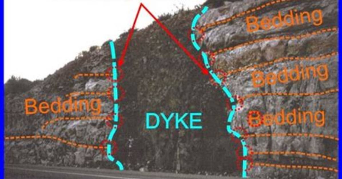 Where Does Dike Form