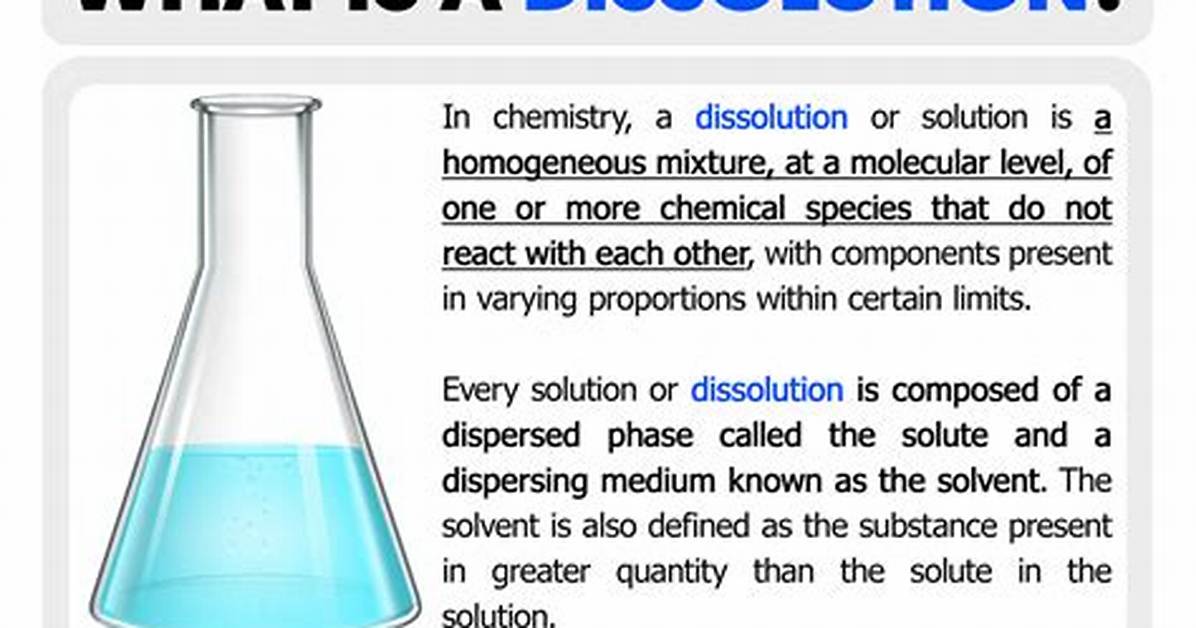 Where Does Dissolution Occur?