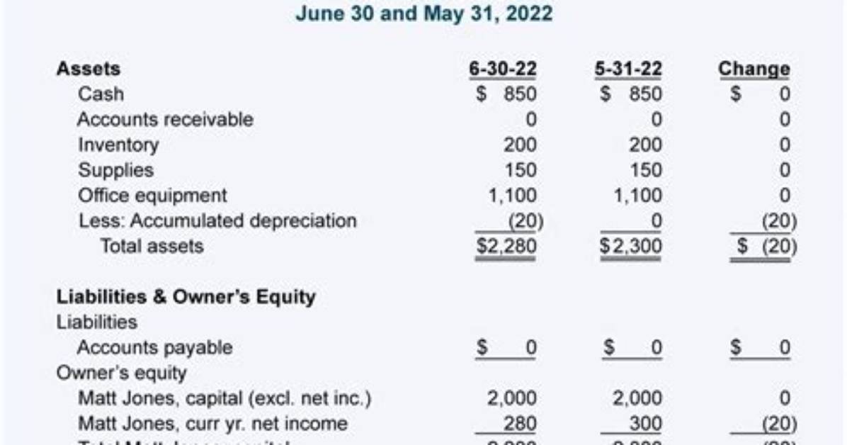 Where Does Dividends Go on a Balance Sheet?