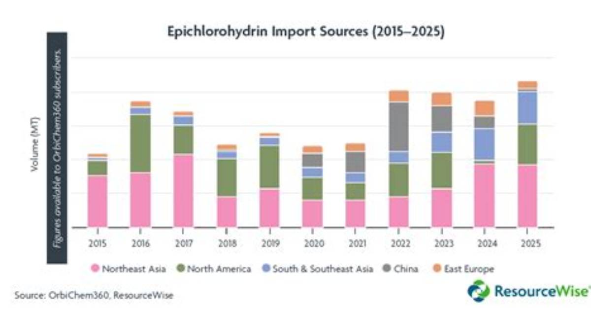 Where Does Epichlorohydrin Come from?