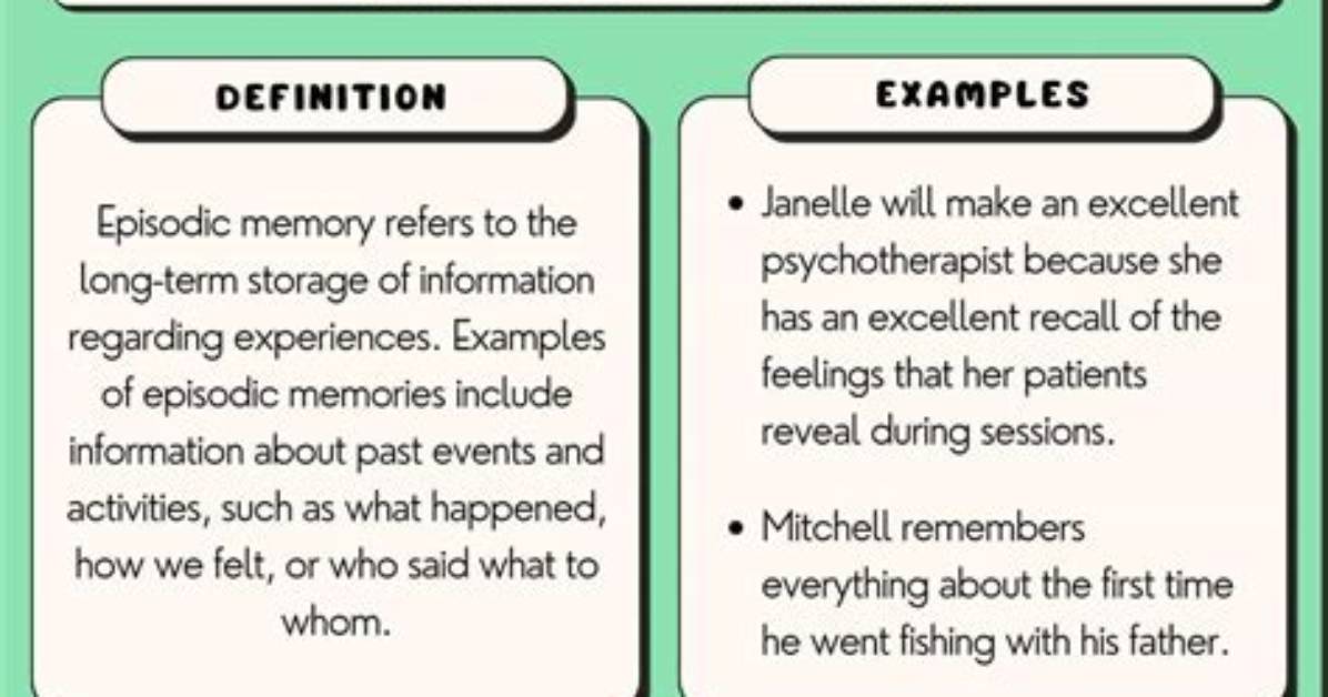 Where Does Episodic Mean?