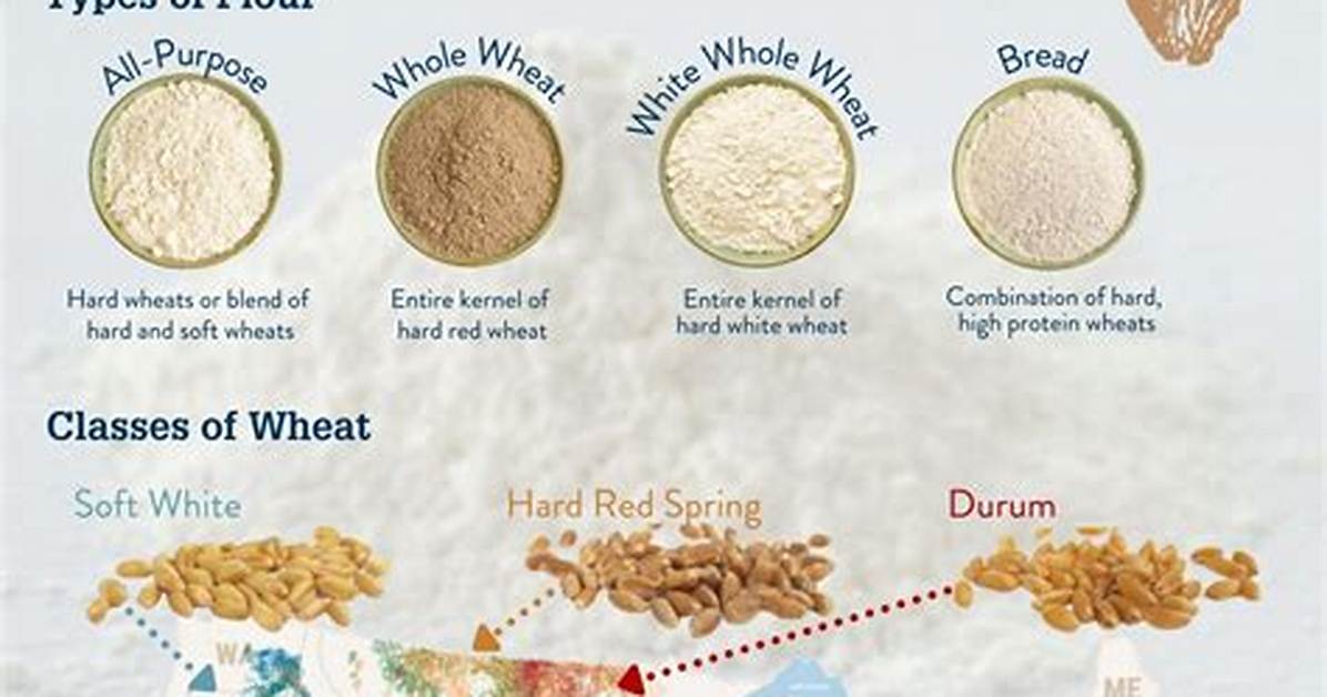 Where Does Flour Originate From