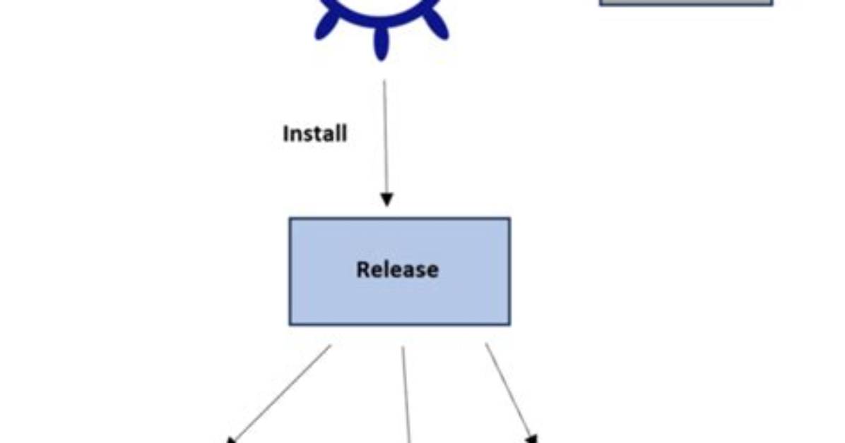 Where Does Helm Release
