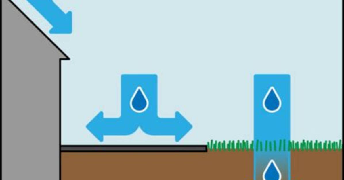 Where Does Impervious Mean?