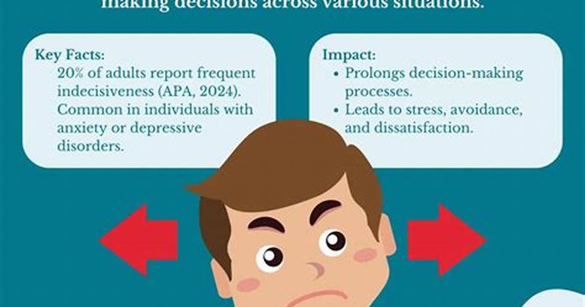 Where Does Indecision Mean?