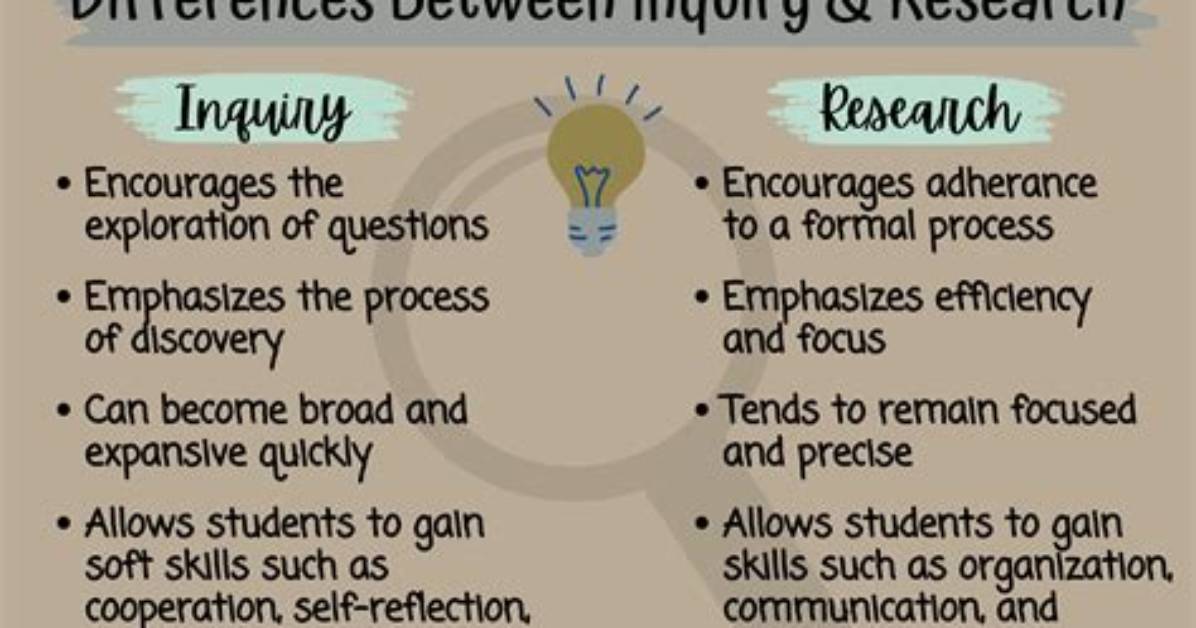 Where Does Inquiry Come from?