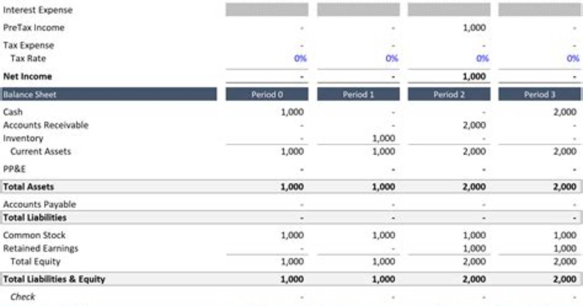 Where Does Inventory Go on a Balance Sheet?