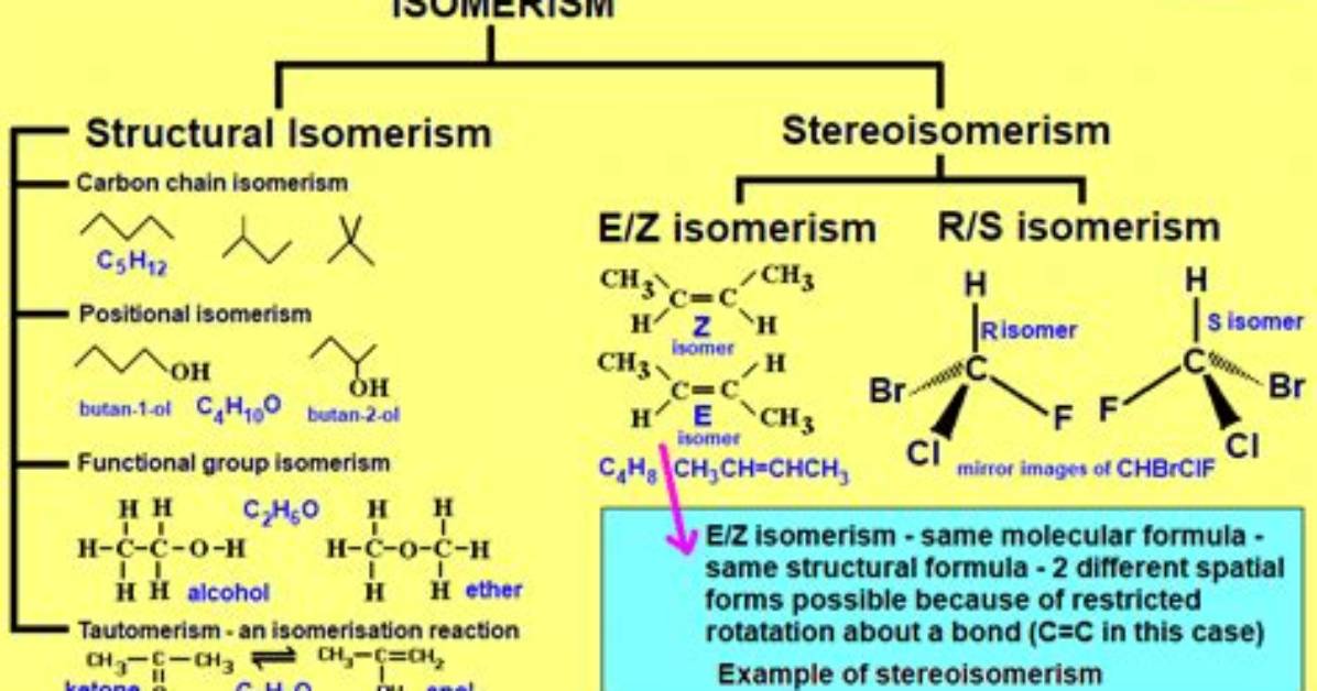 Where Does Isomerism Occur?