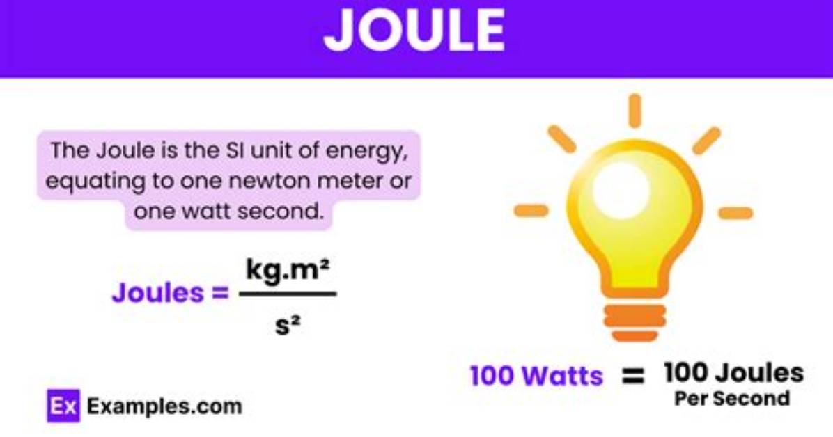 Where Does Joules Come from?