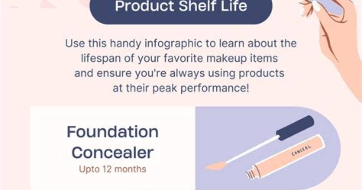 Where Does Makeup Originate from?