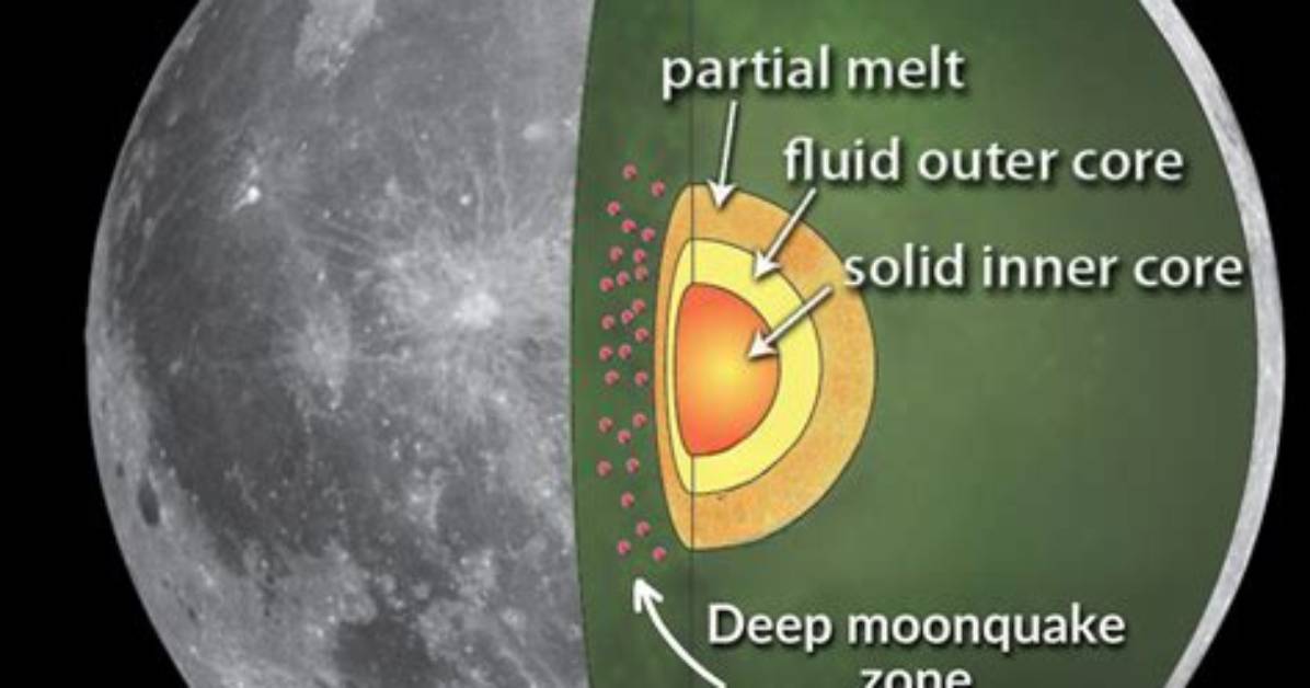 Where Does Moonquakes Occur?