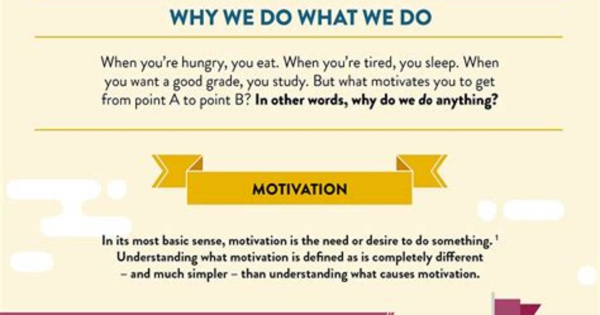 Where Does Motivation Come from?