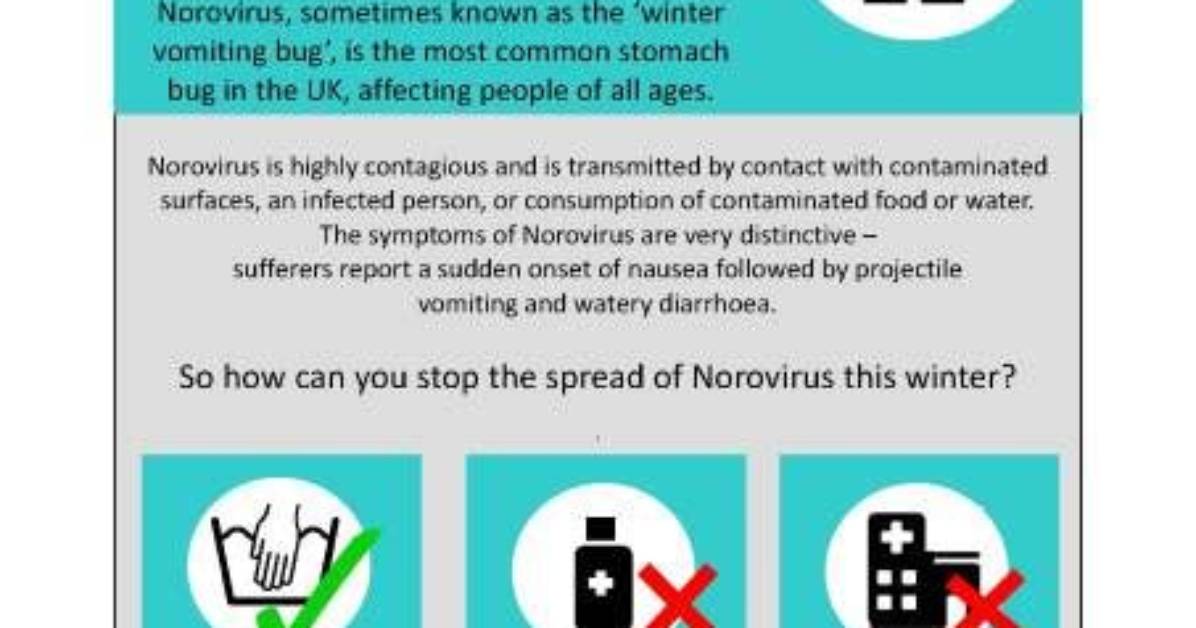 Where Does Norovirus Live