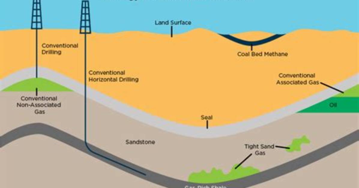 Where Does Our Gas Come From