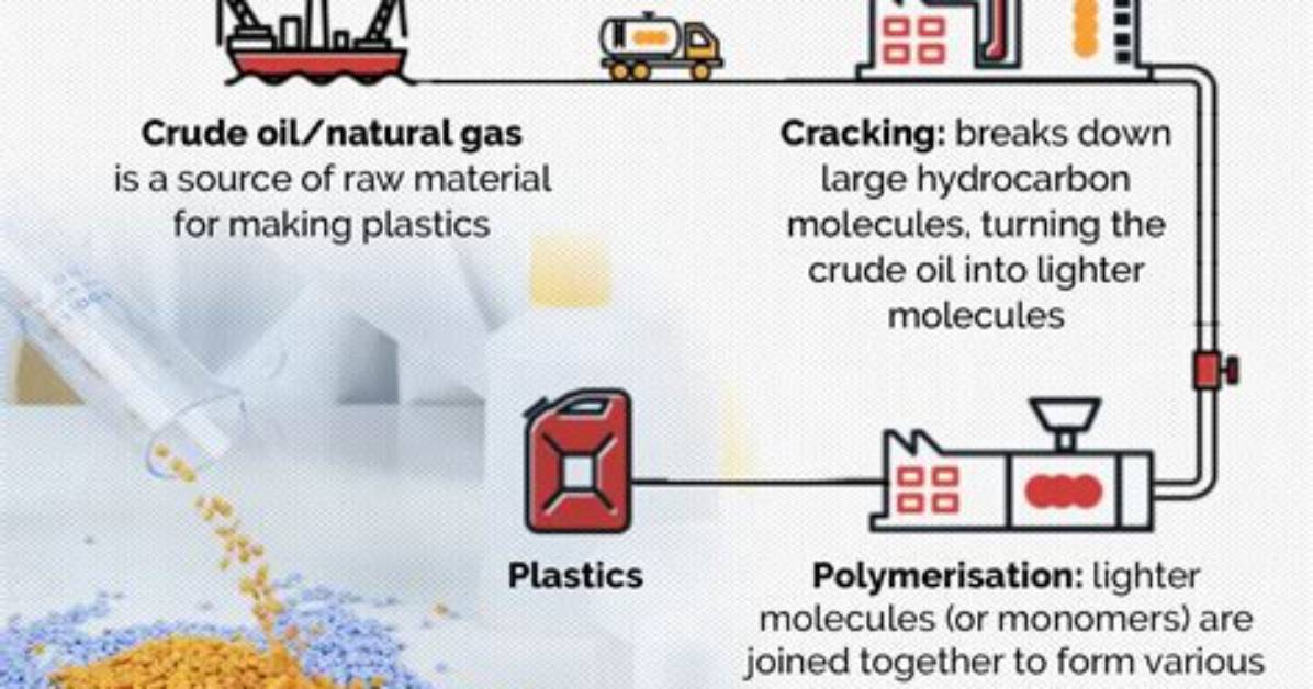 Where Does Plastic Come from?