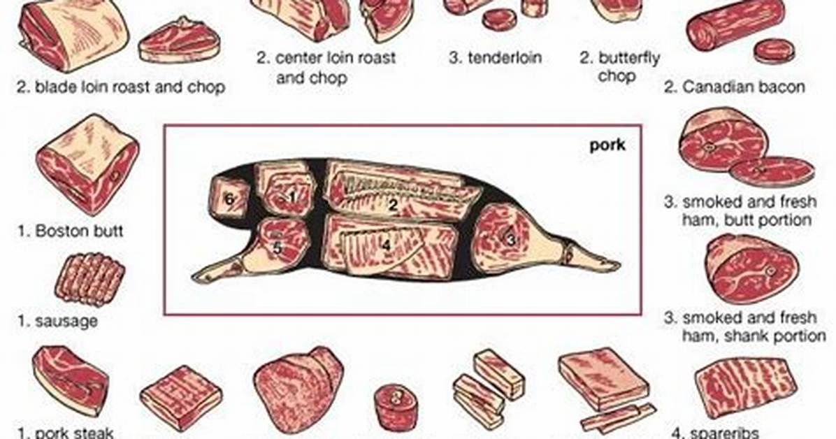 Where Does Pork Originate from?