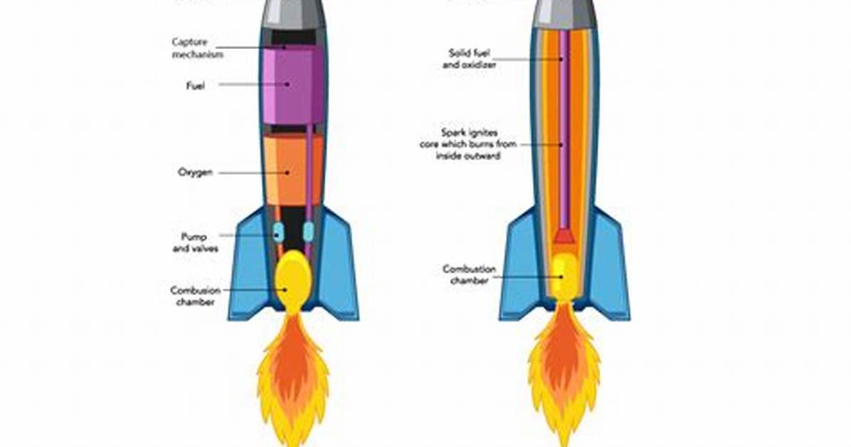 Where Does Propulsion Happen?