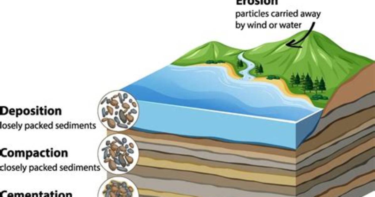 Where Does Sediment Come from?