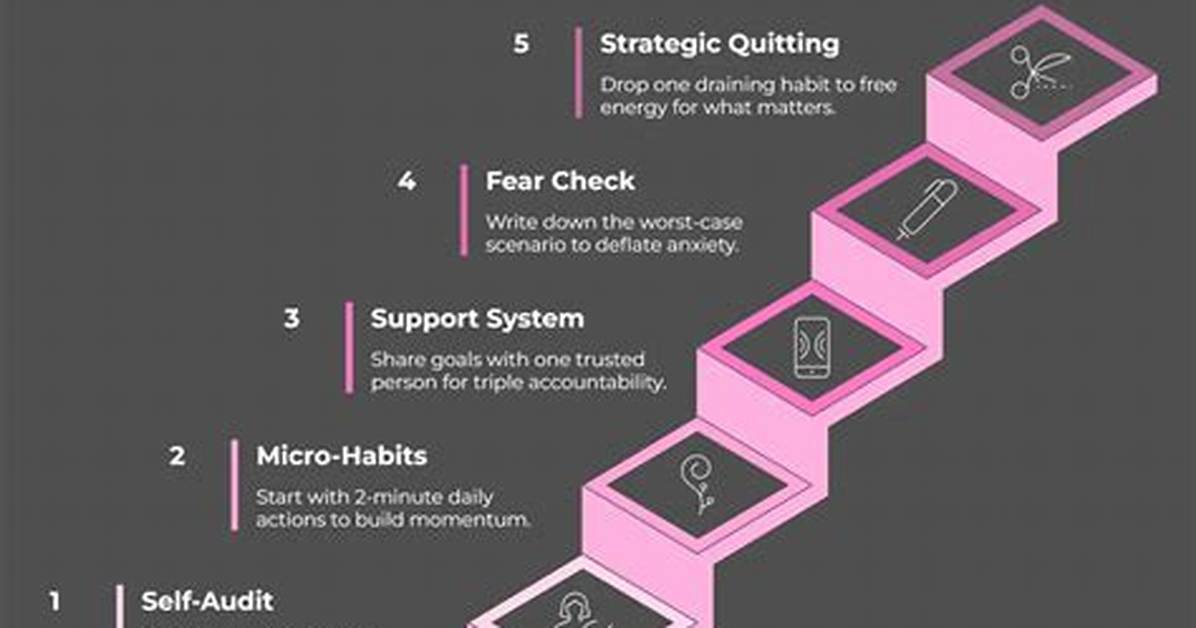 Where Does Self Mastery Come from?