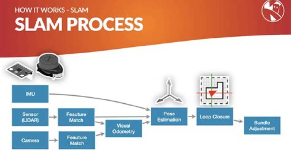 Where Does Slam Take Place