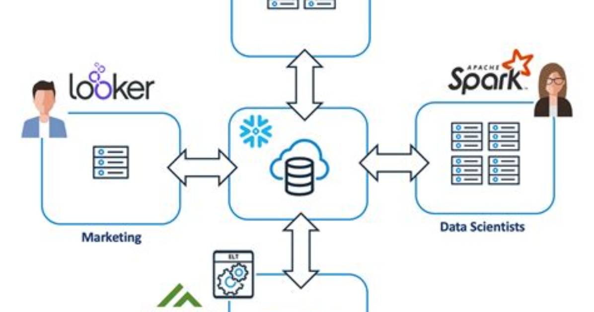 Where Does Snowflake Store Data