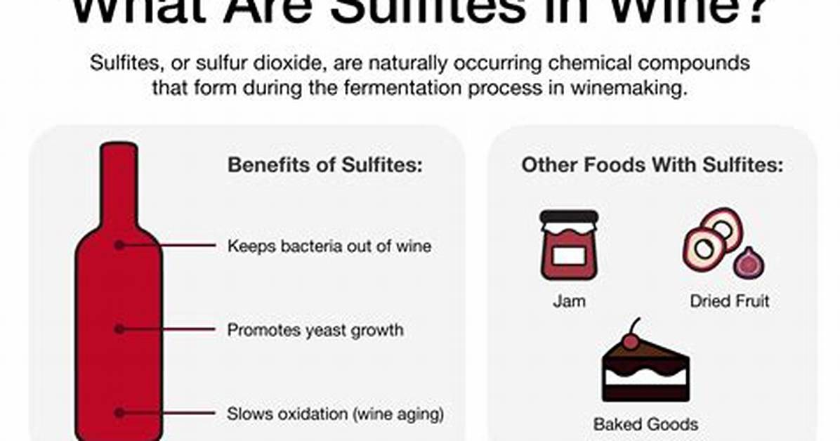 Where Does Sulfite Come from?