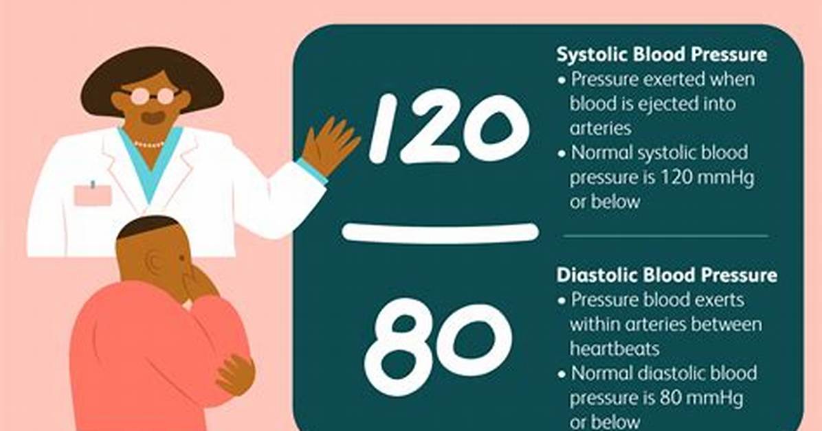 Where Does Systolic Mean?