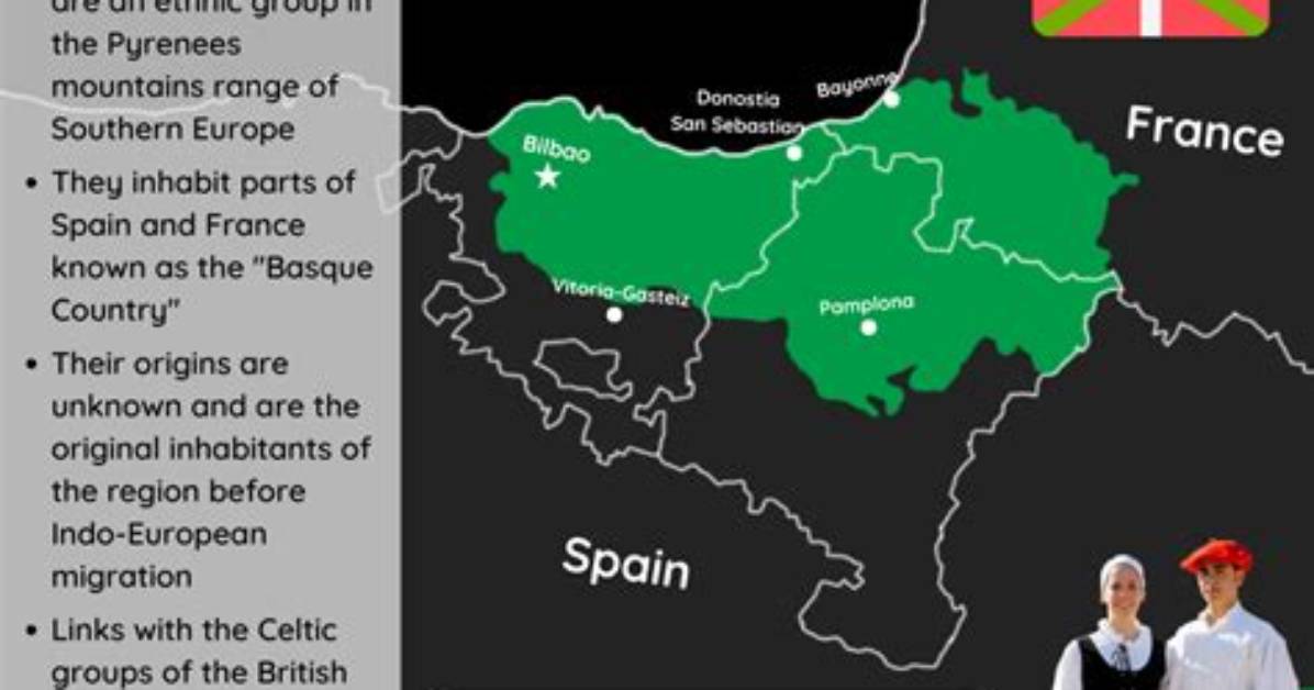 Where Does the Basque Language Come from?