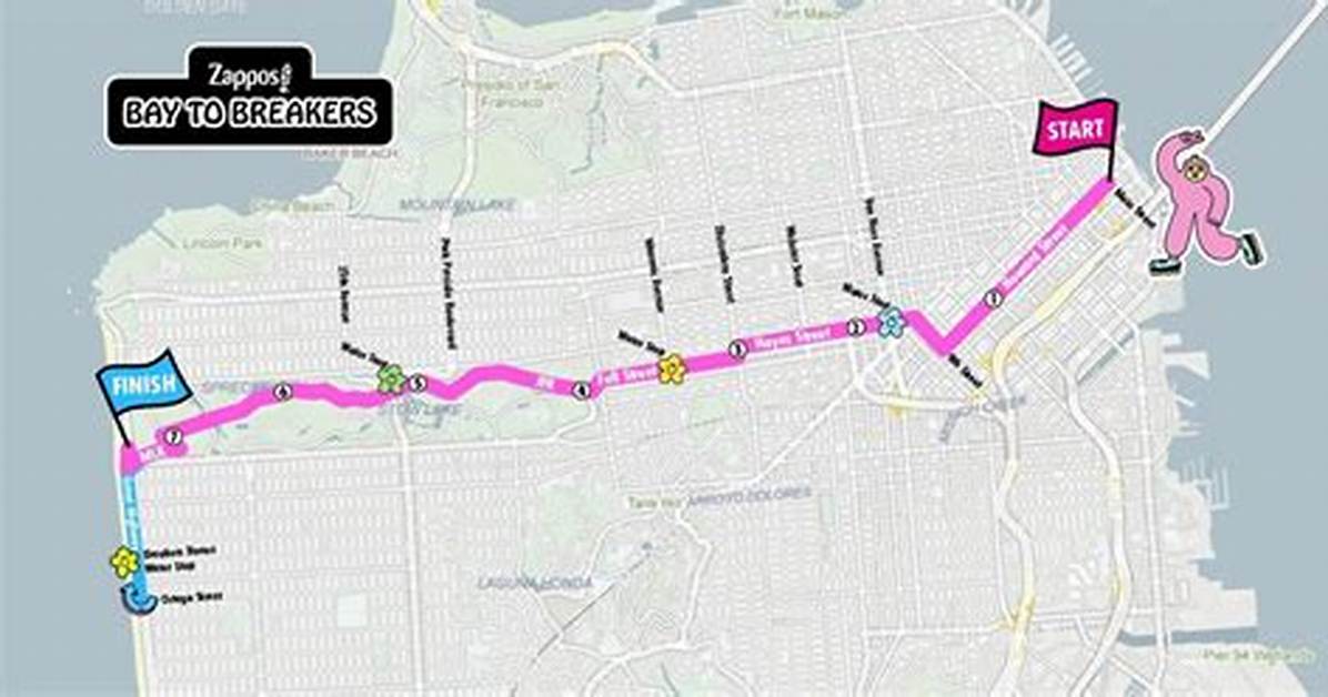 Where Does the Bay to Breakers Start