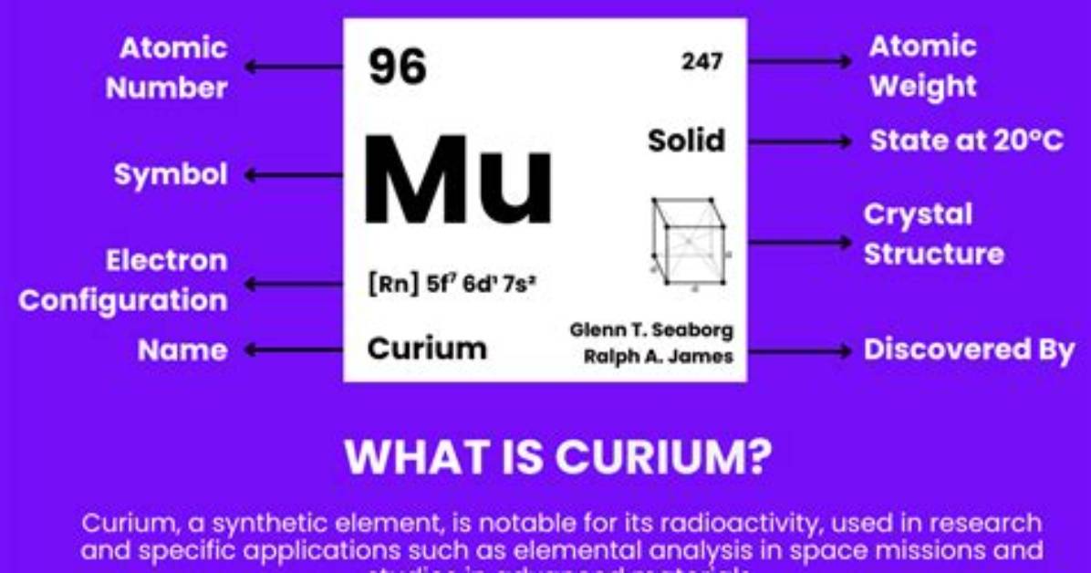 Where Does the Curium Come from?