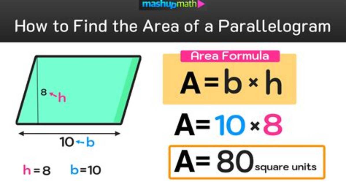 Where Does the Parallelogram Formula Come from?
