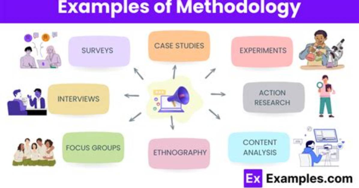 Where Does the Word Methodically Come from?