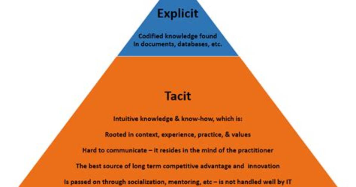 Where Does the Word Tacit Come from?