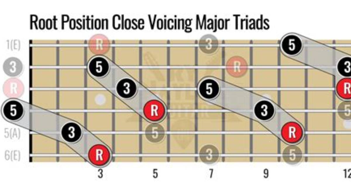 Where Does Triads Come from?