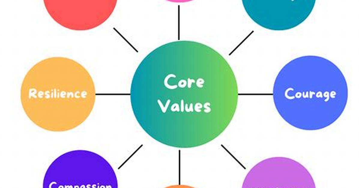 Where Does Values Come from?
