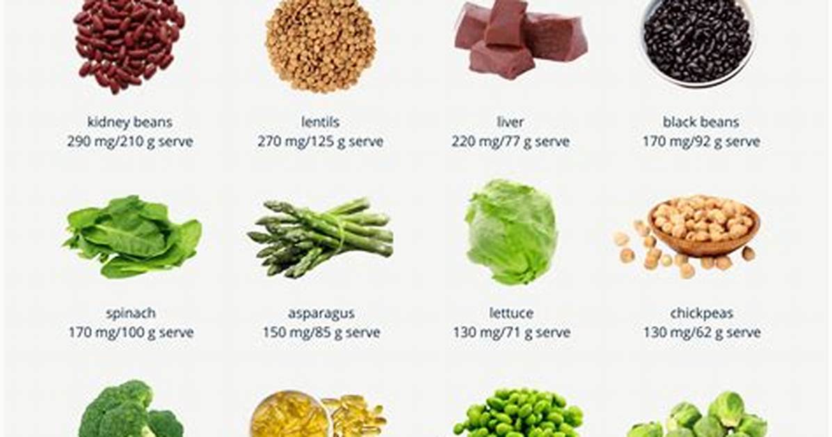 Where Folate Is Found?