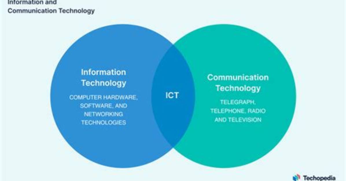 Where Ict Came from?