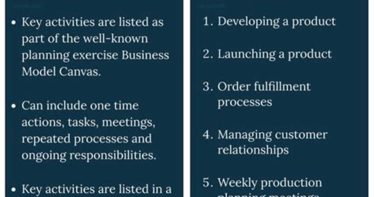 Where Is Activities Overview?