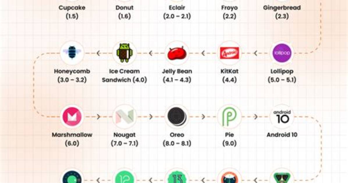 Where Is Android. Os. Systemproperties?