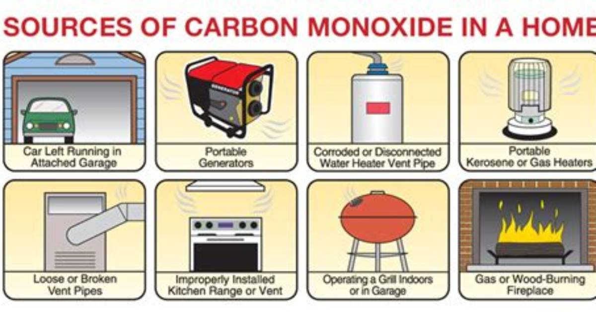 Where Is Carbon Monoxide Mostly Found?